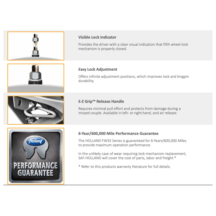 Holland Fifth Wheel FW35 Top Plate | XA-351-A-L-P - Image 3