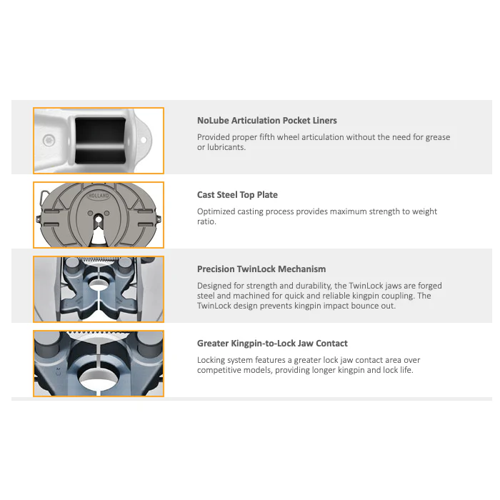 Holland Fifth Wheel FW35 Top Plate | XA-351-A-L-P - Image 4